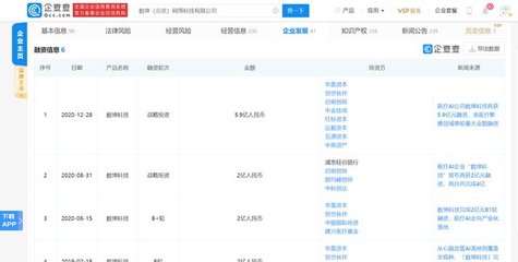 數(shù)坤科技獲5.9億元融資，紅杉中國領投，醫(yī)療AI賽道再迎資本熱潮