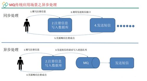 微服務架構下的核心神經 消息中間件Kafka詳解及其在網絡融資信息咨詢服務中的應用