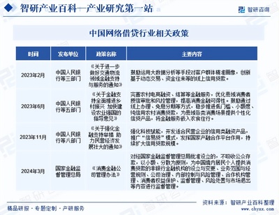 智研咨詢深度報告 中國網絡借貸行業現狀、產業全景與投資機遇探析